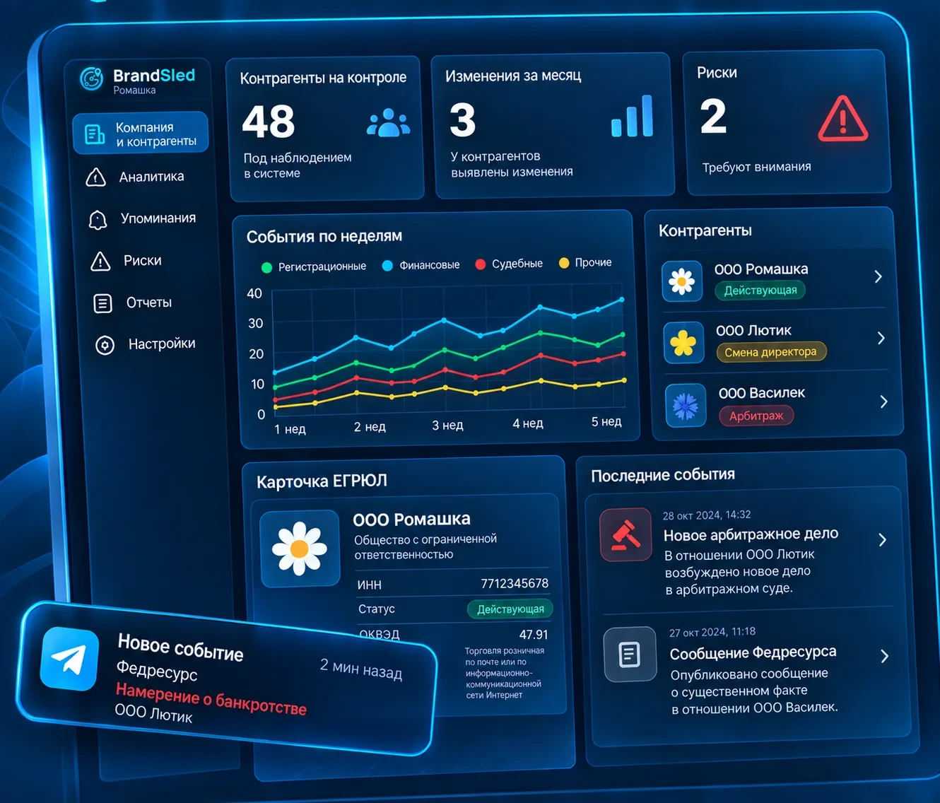 Пример экрана кабинета BrandSled: контрагенты на контроле, уведомление в Telegram