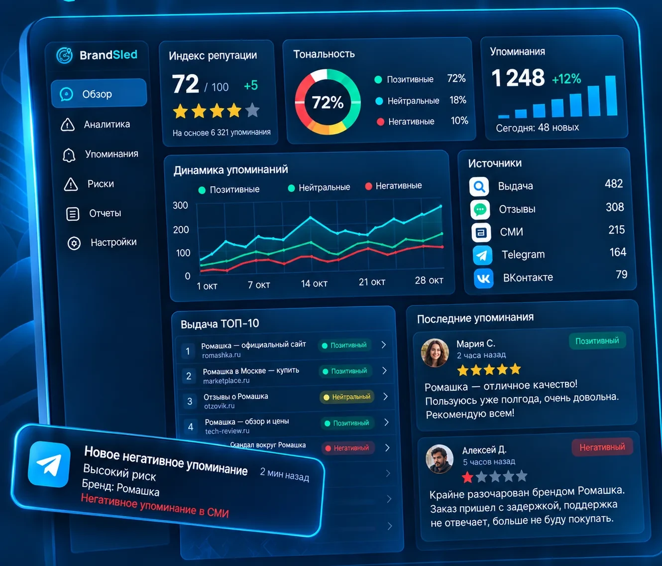 Пример экрана кабинета BrandSled: отчеты, уведомление в Telegram