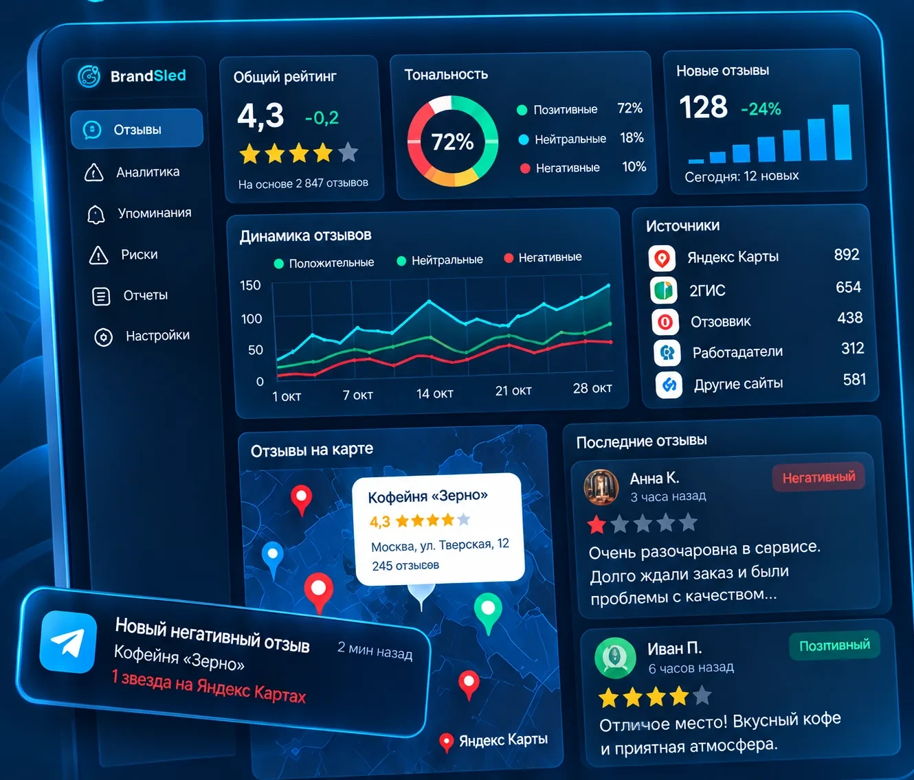 Пример экрана кабинета BrandSled: отзывы по точкам, уведомление в Telegram